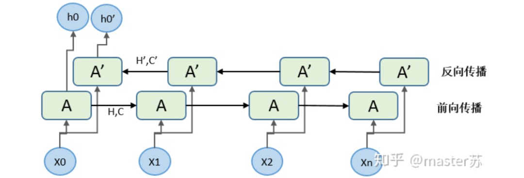 Visualizing LSTM Model Structure