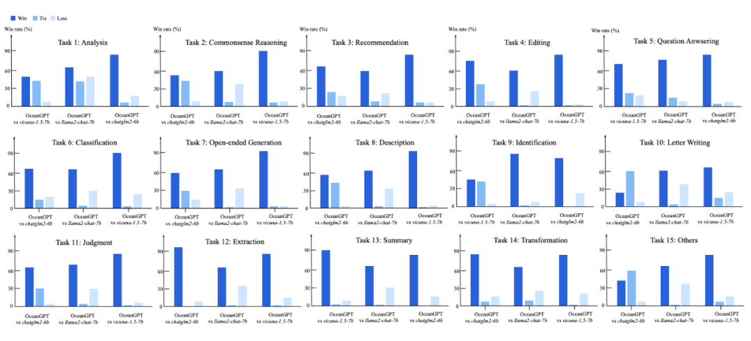 OceanGPT: A Large Language Model for Ocean Science