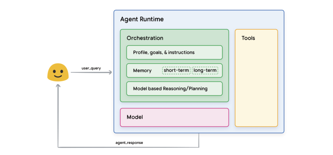 How Intelligent Agents Are Shaping The Future Of AI