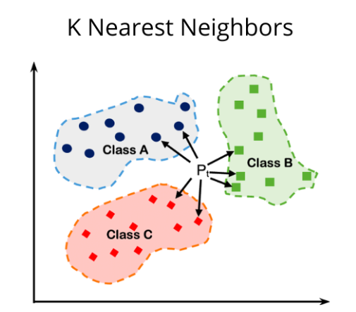 Understanding Machine Learning Algorithms