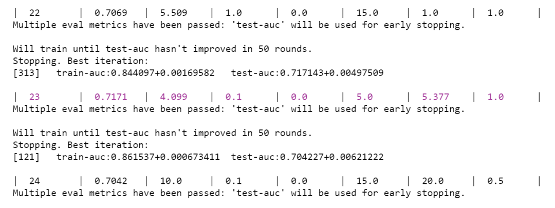 Comparison and Tuning of XGBoost, LightGBM, and CatBoost Algorithms