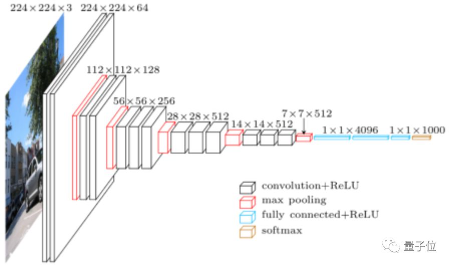 Overview of Eight Major Tasks in Computer Vision