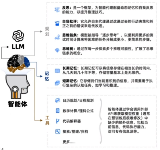 AI Workflow: Using MetaGPT for Solo Software Development