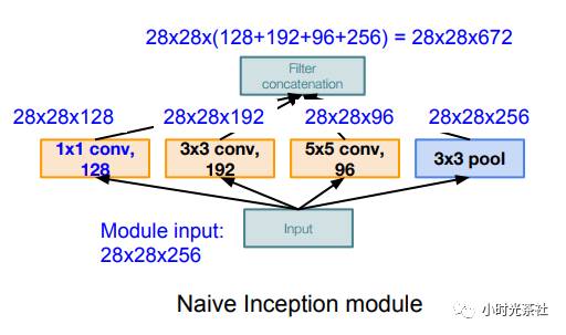 Introduction and Practice of CNN: Hero Image Recognition in Honor of Kings