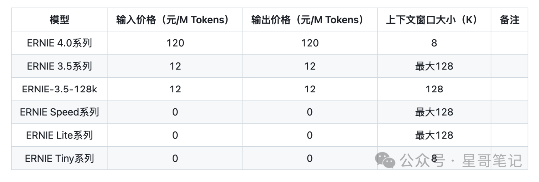 Optimizing Token Usage with Prompt Adjustment