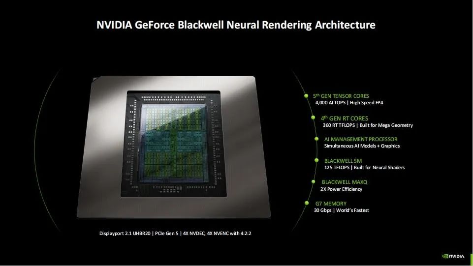 Exploring NVIDIA Blackwell GPU Features Beyond Neural Rendering