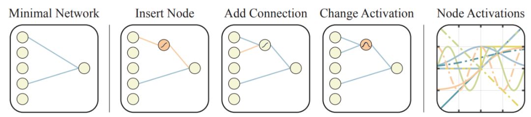 Weight Agnostic Neural Networks: A Revolutionary Approach