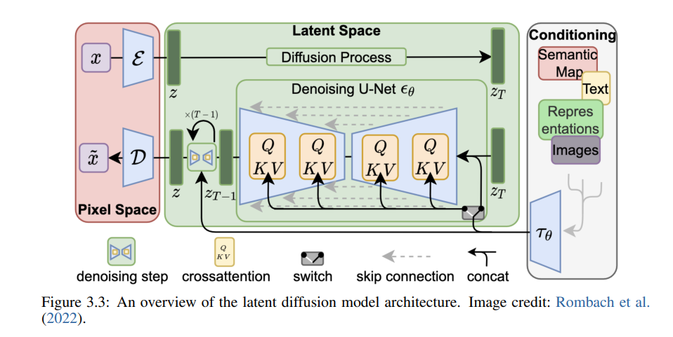 Overview of Multimodal Large Models