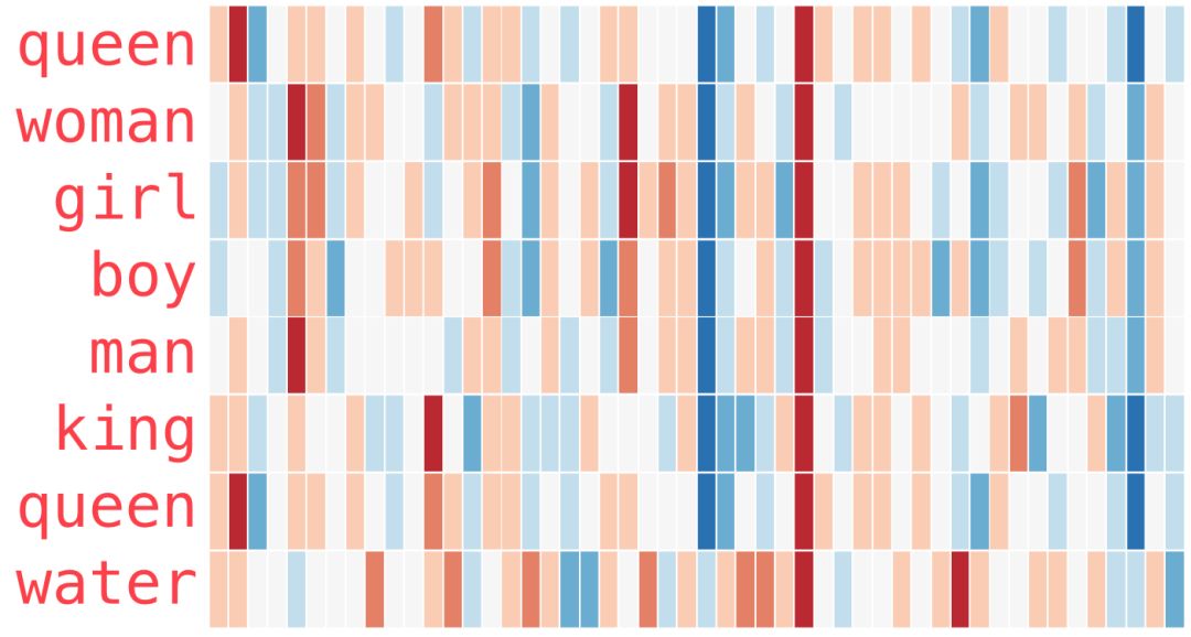 Understanding Word2vec: The Essence of Word Vectors