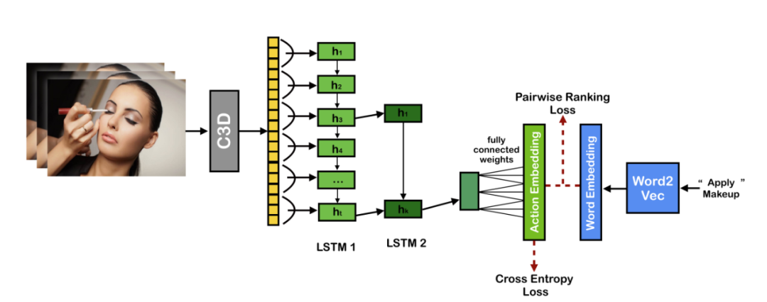 Classic Methods of Word Embedding: Six Papers Exploring Alternative Applications of Word2Vec