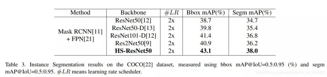 New Backbone Network Choice for CNN: HS-ResNet