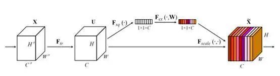 Summary and Implementation of Attention Mechanisms in Deep Learning (2017-2021)