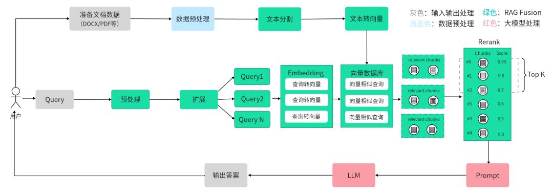 Generative AI Application Creation Platform