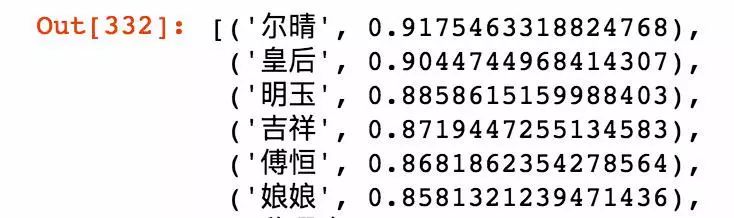 Understanding Character Relationships in 'Story of Yanxi Palace' Using Word2Vec