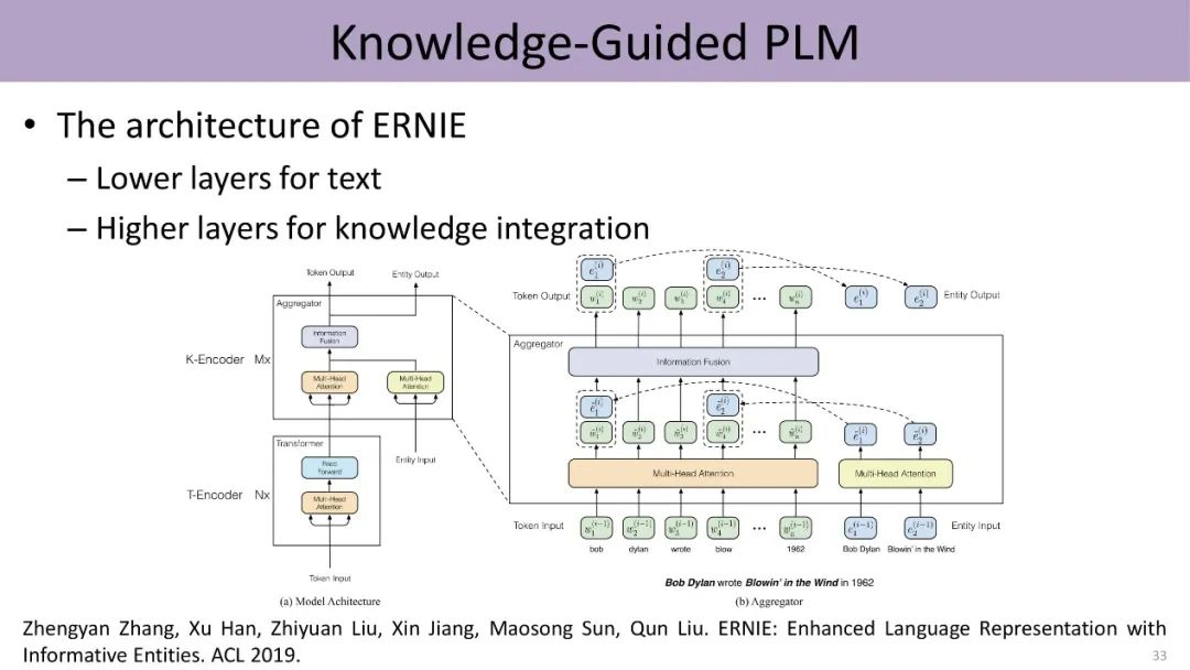 Knowledge-Guided Natural Language Processing by Liu Zhiyuan