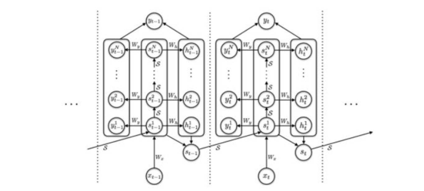 Enhancing RNN with Adaptive Computation Time for Multi-Factor Stock Selection