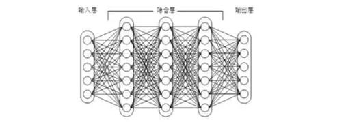 Understanding the Differences Between CNN, DNN, and RNN