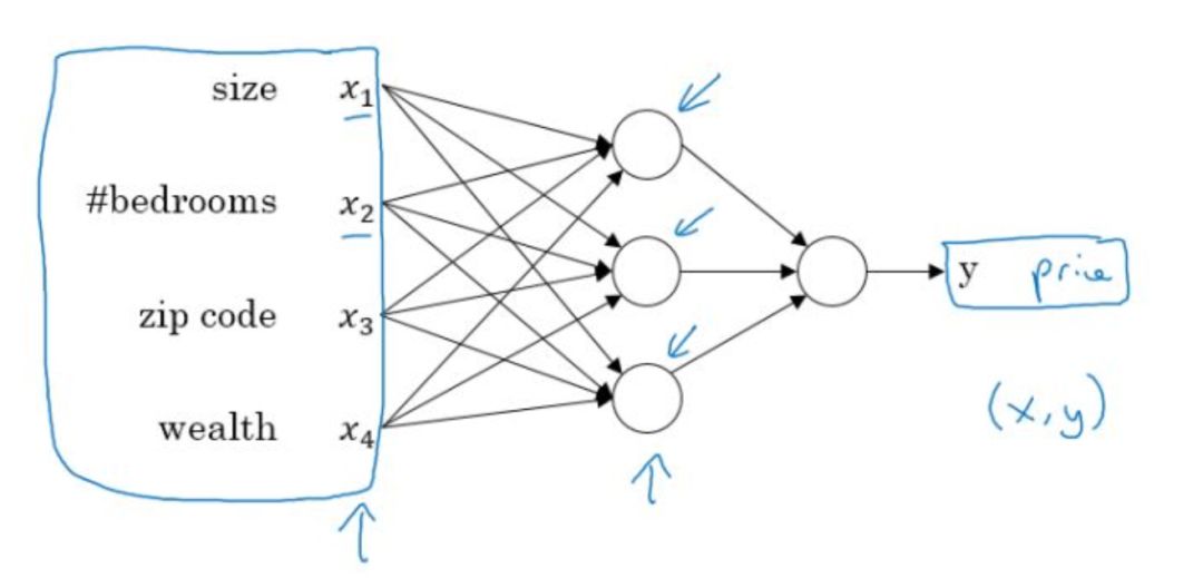 A Simple Explanation of Neural Networks