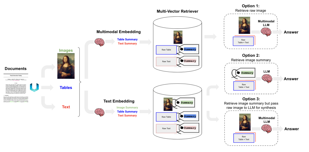 RAG Series 07: Building Indexes and Using Large Models for QA with PDF Tables