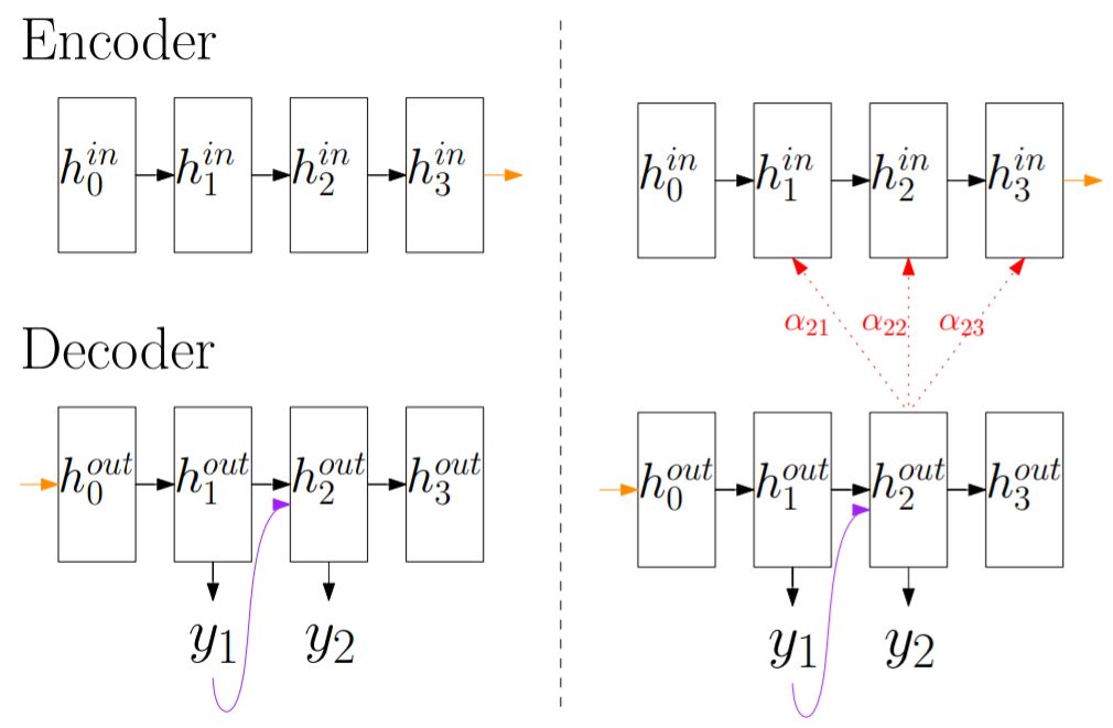 Latest Review Paper on Attention Mechanisms and Related Code