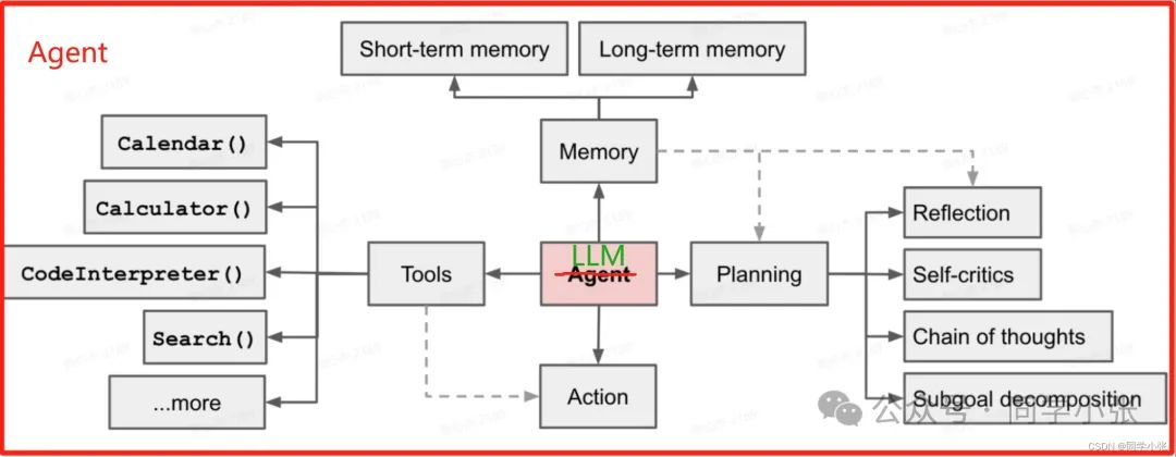 Understanding AI Agents: Classic Cases and Frameworks