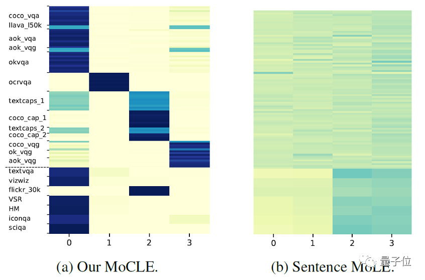 New Research: MoE + General Experts Solve Conflicts in Multimodal Models