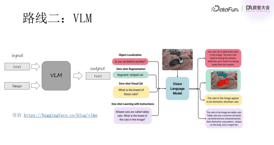 Multimodal RAG Technology: From Semantic Extraction to VLM Applications