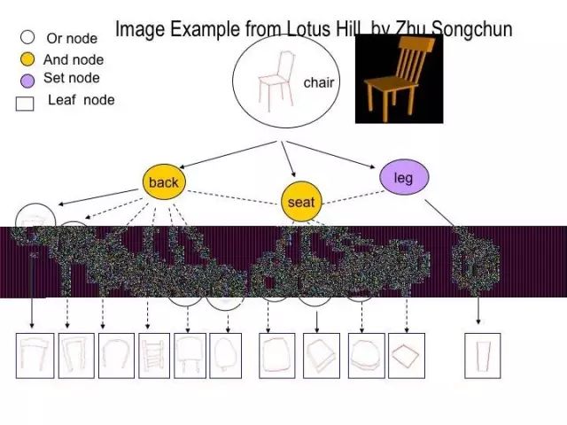 Professor Zhang Changshui from Tsinghua University: Machine Learning Behind Image Recognition