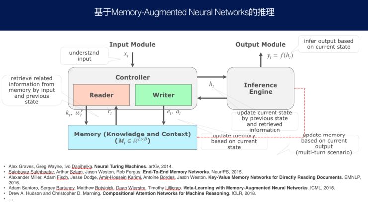 Zhou Ming: The Technical System and Future of NLP