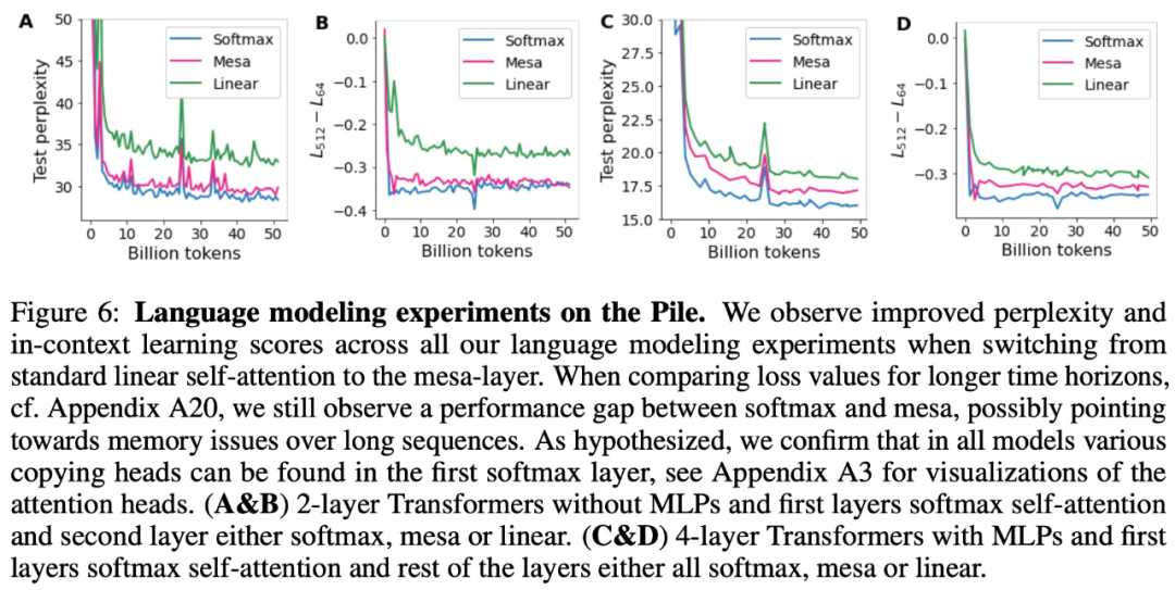 Where Does the Context Learning Ability of Transformers Come From?