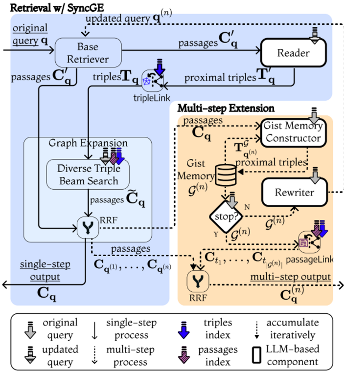 Latest Breakthrough! 7 Enterprise Architectures of Agentic RAG