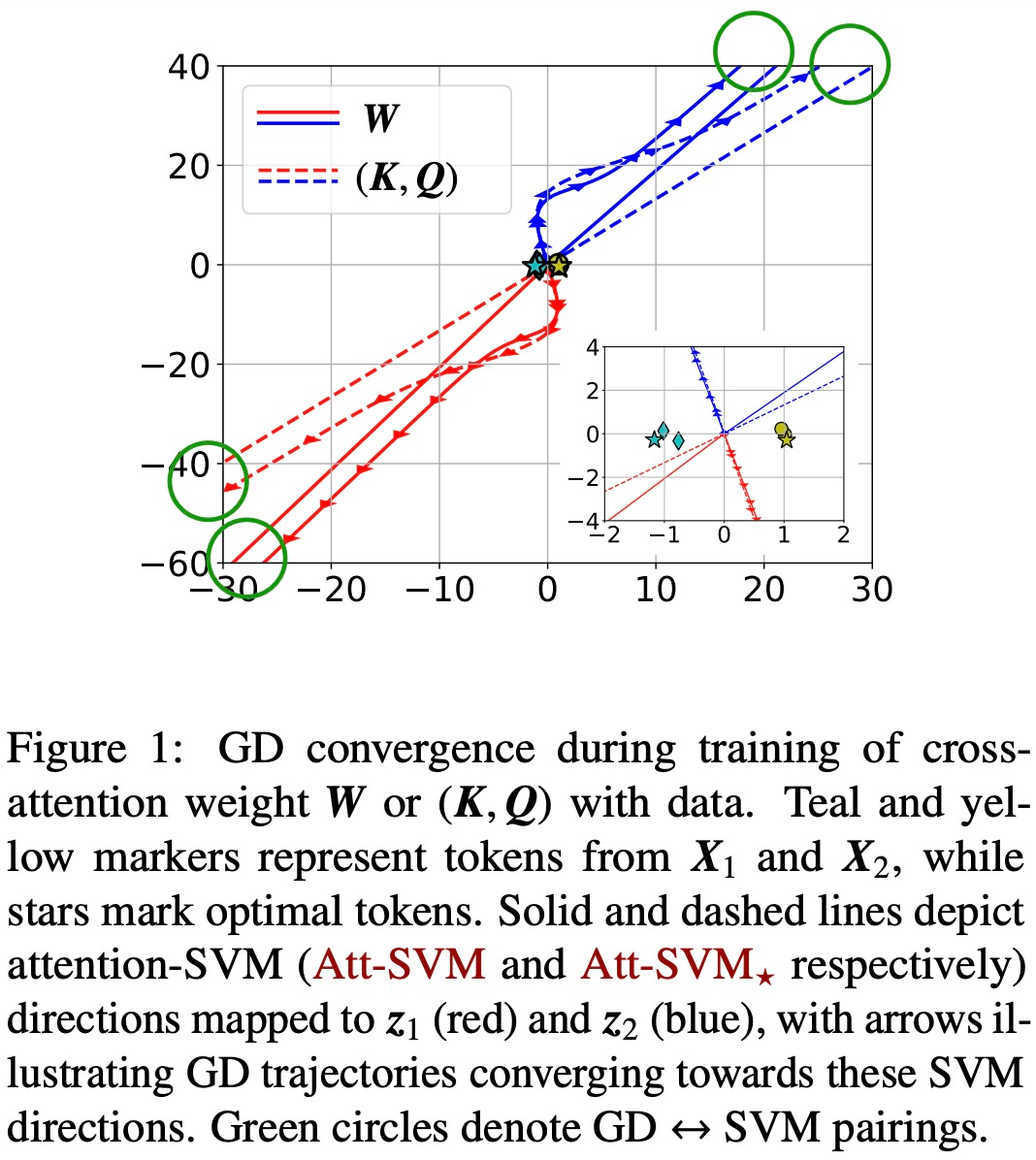 Transformers as Support Vector Machines