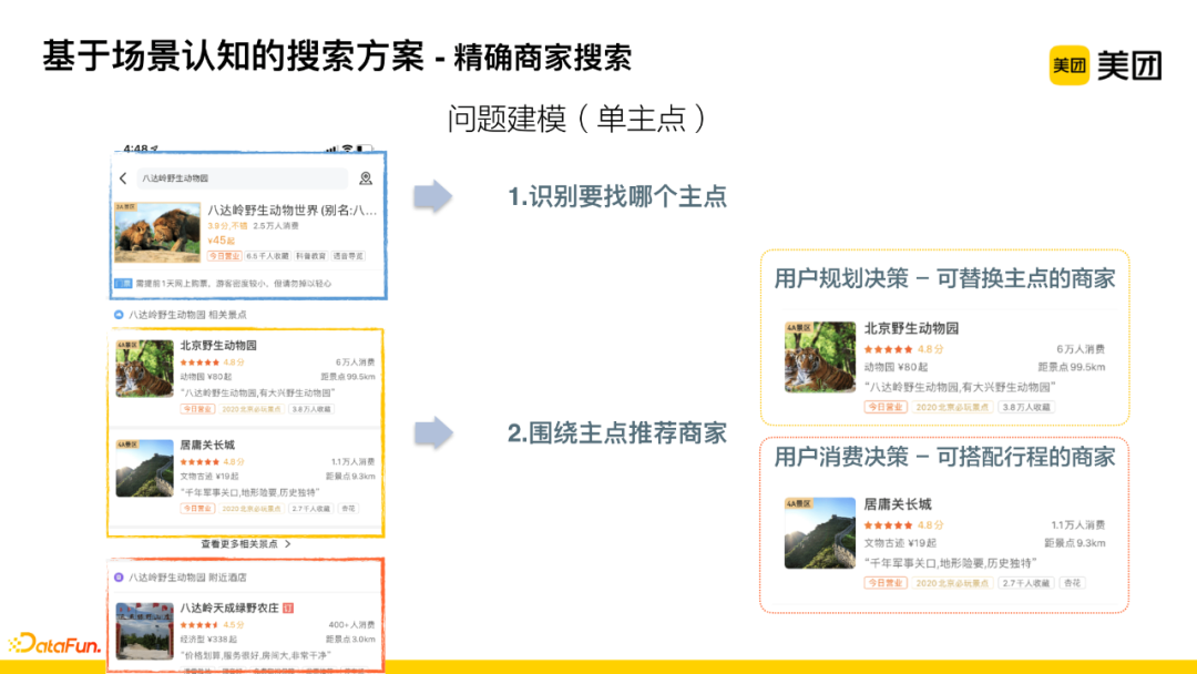 Application of Knowledge Graph in Meituan's Search for Hotel and Travel Scenarios