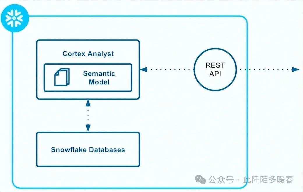 Agentic RAG: Extending RAG to SQL Databases