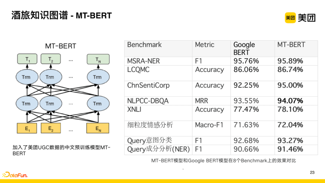 Application of Knowledge Graph in Meituan's Search for Hotel and Travel Scenarios