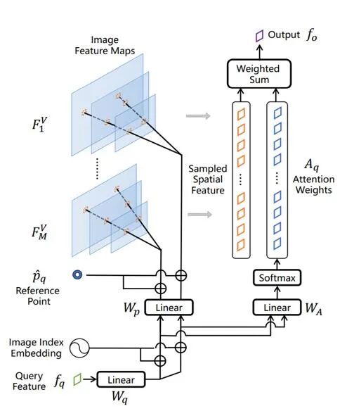 MM-Interleaved: The Ultimate Open-Source Multimodal Generation Model