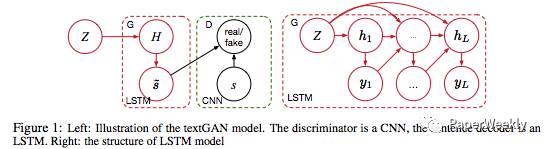 Applications of Generative Adversarial Networks (GANs) in NLP