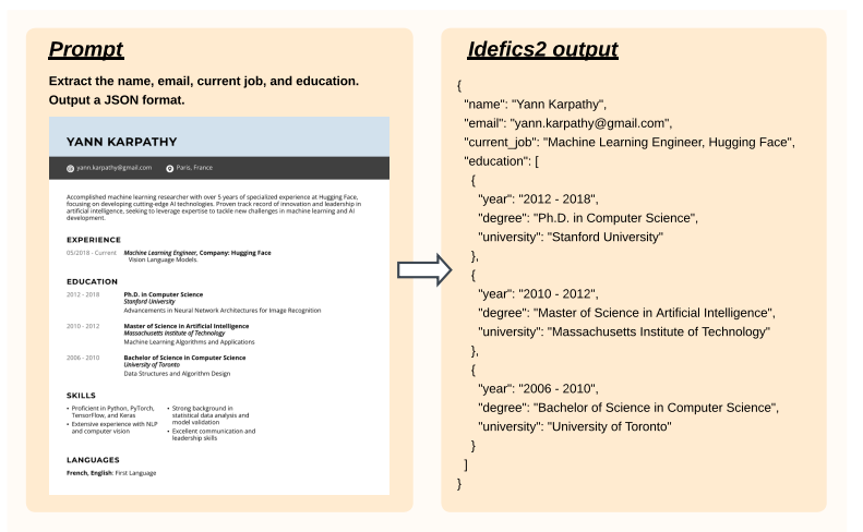 HuggingFace's Experiments on Effective Tricks for Multimodal Models