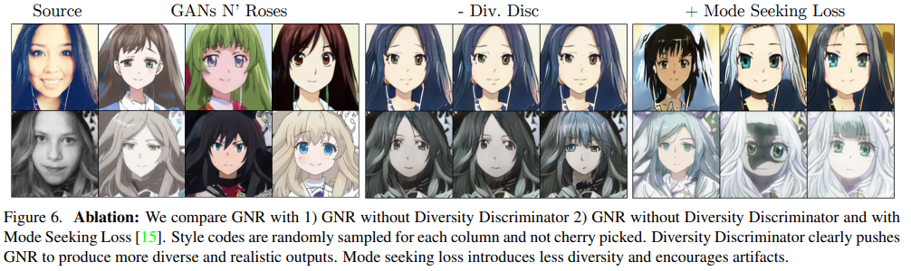 Everyone Can Enter The Two-Dimensional World! This GAN Network Generates Anime Characters in Different Styles!