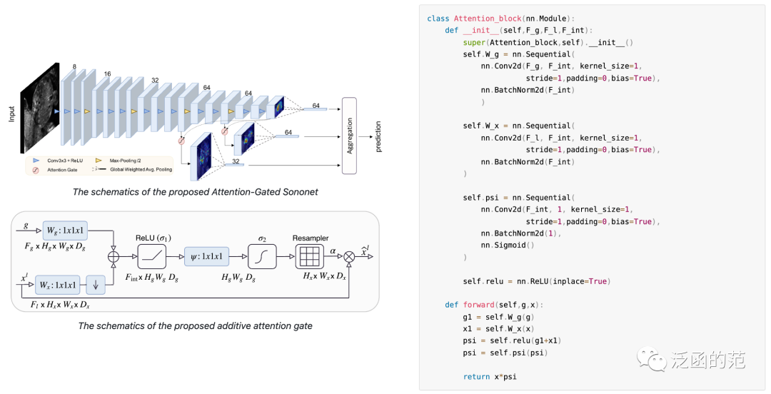 Exploring 17 Attention Mechanisms in Deep Learning