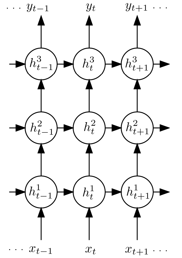 Essential Models for Speech Recognition: NNLM, RNNLM, LSTM-RNNLM, Bi-LSTM, and GPT-1