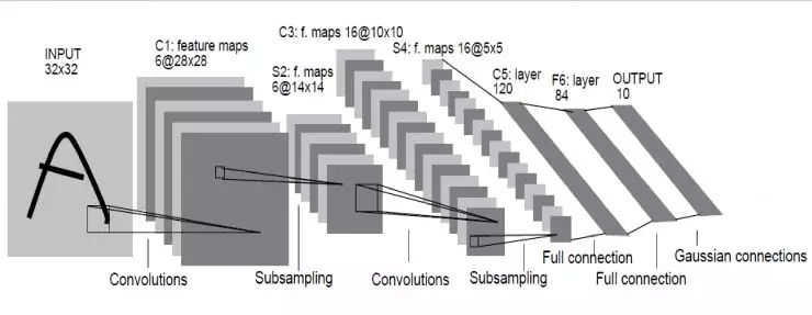 Deep Learning and Computer Vision: A Comprehensive Overview