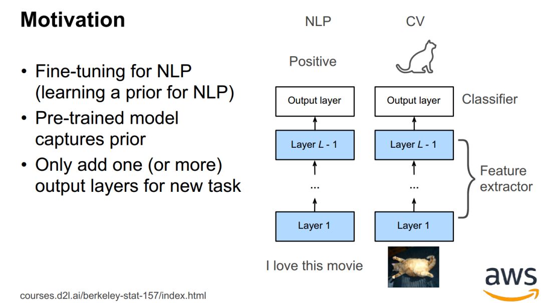 Attention Mechanism in Deep Learning