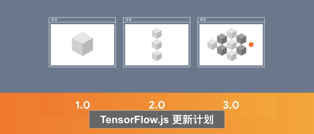 Leveraging TensorFlow.js in Medical Imaging