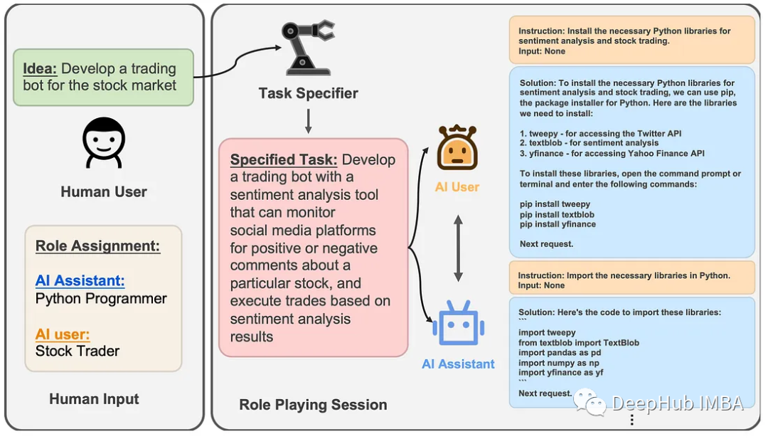 Summary of Various GPT-4 Autonomous Systems: AutoGPT, AgentGPT, and More