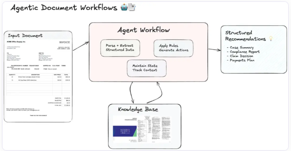 Latest Breakthrough! 7 Enterprise Architectures of Agentic RAG