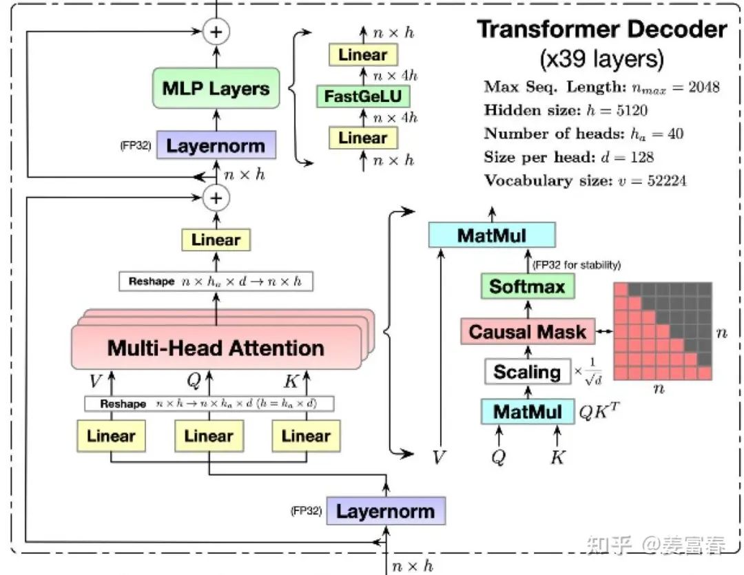 DeepSeek Technology Interpretation: Understanding MLA