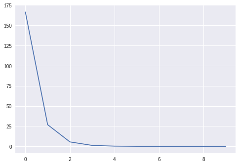 Build a Neural Network in 100 Lines of Python Code