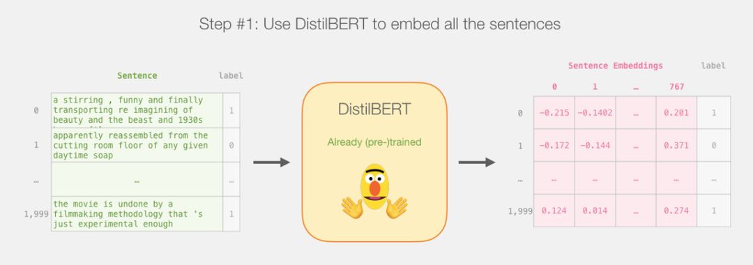 BERT Model: A Quick Start Guide