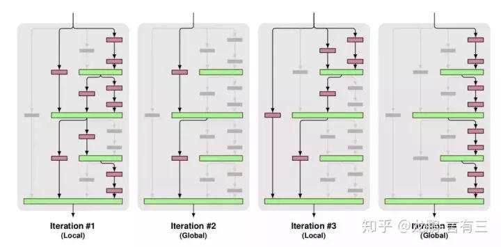 Innovative Network Structures of Convolutional Neural Networks